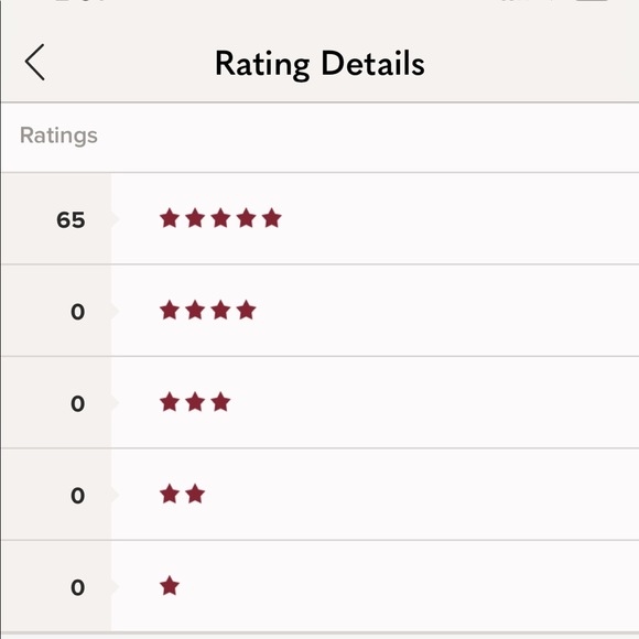 Meet your Posher, Sabrina - Picture 2 of 6